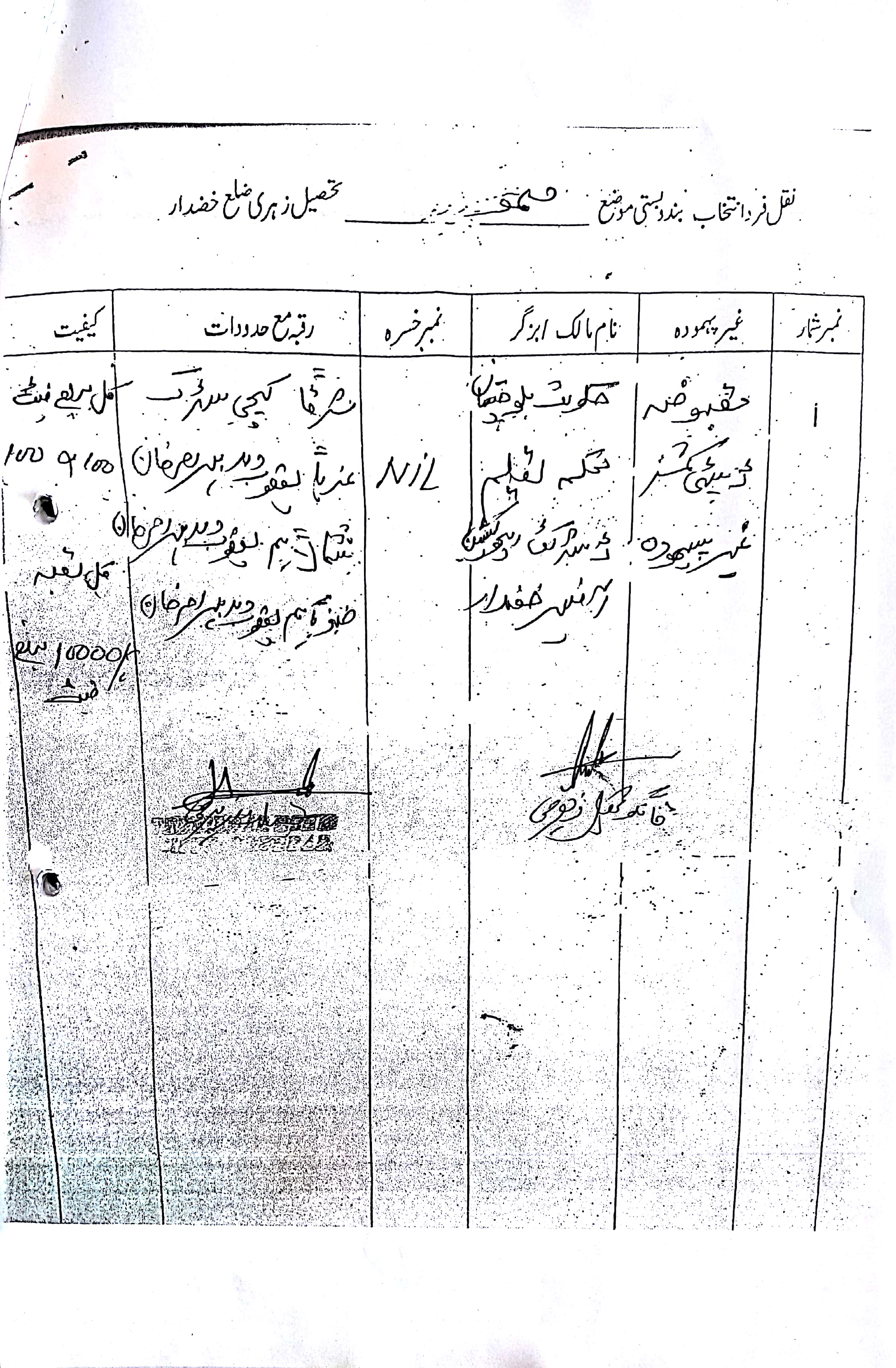 Land Mutation Notification